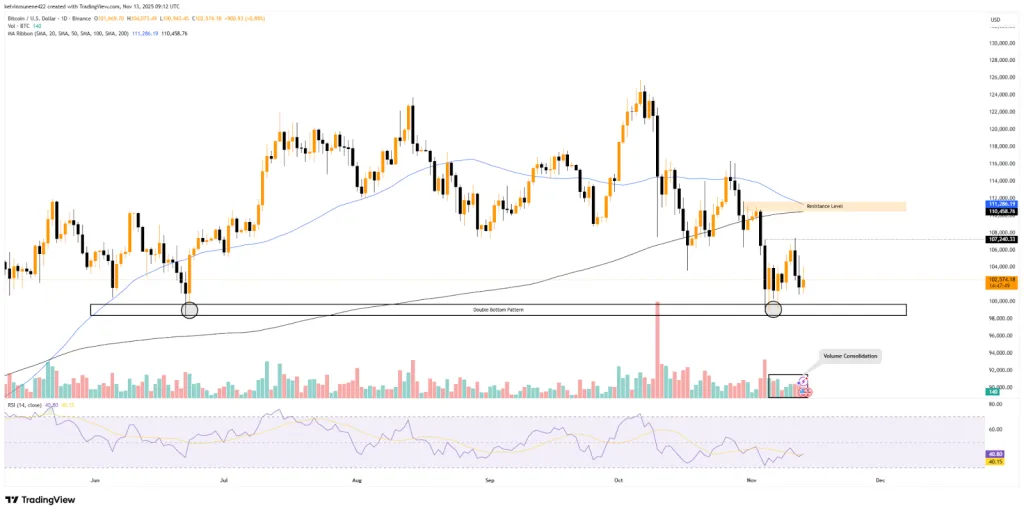 BTC/USDT Chart - TradingView