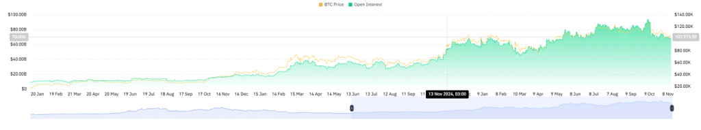 Open Interest Bitcoin
