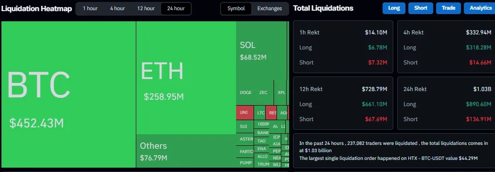 Coinglass Liquidation Heatmap