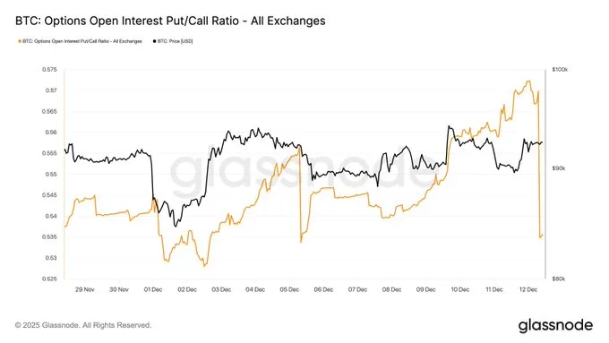 Glassnode data image