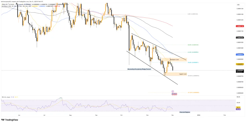 SHIB TradingView Chart