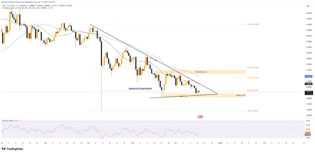 XRP TradingView Chart
