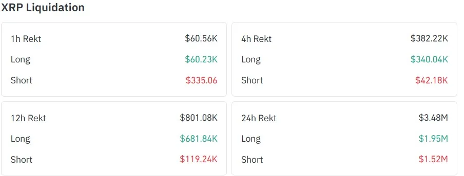 XRP Liquidation Chart