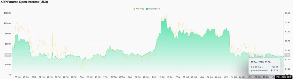 XRP Futures Open Interest Chart