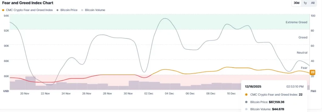 Fear and Greed Index Chart
