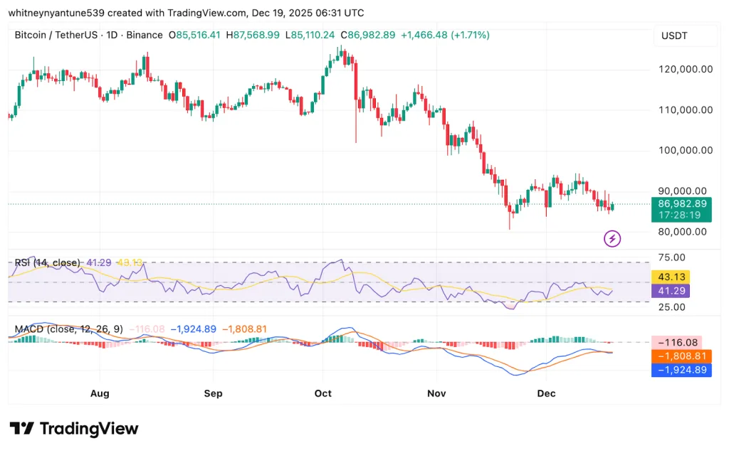BTC TradingView Chart