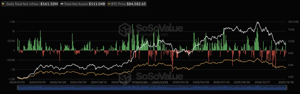 Daily ETF Total Net Flows