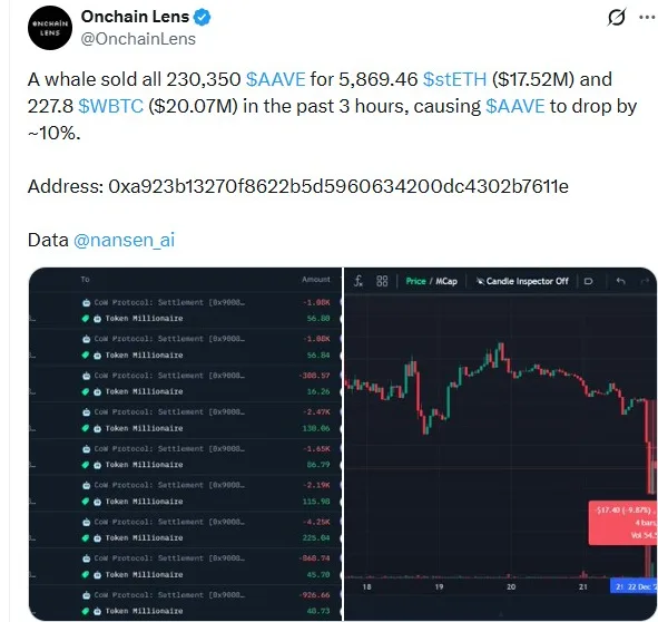 Data of whale activity