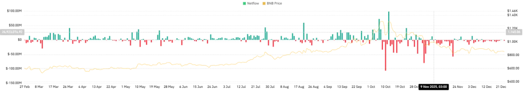 CoinGlass spot exchange activity data