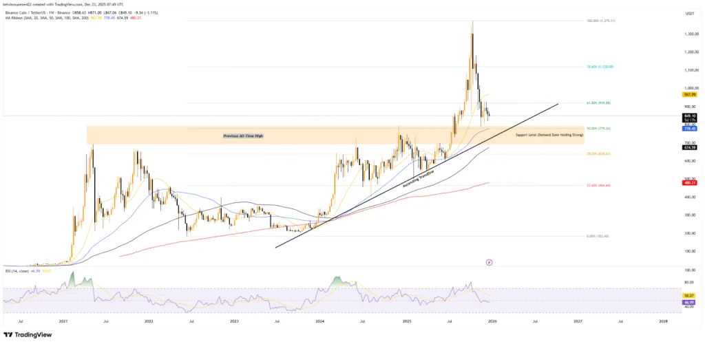 TradingView All-time High indicator