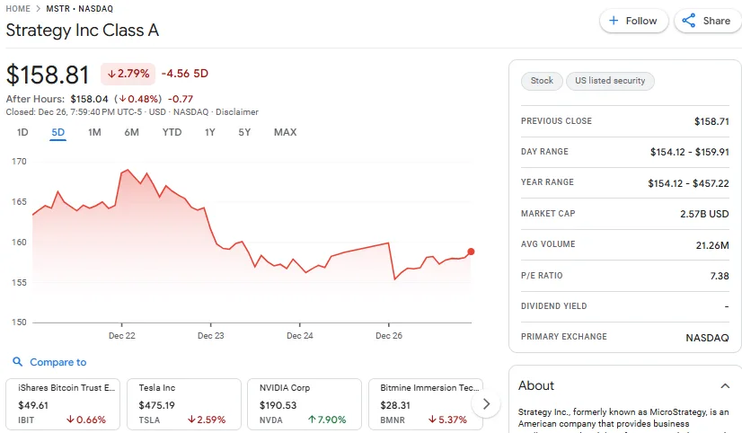 Strategy Google Finance