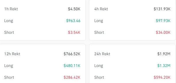 Liquidation data of FLOW from CoinGlass