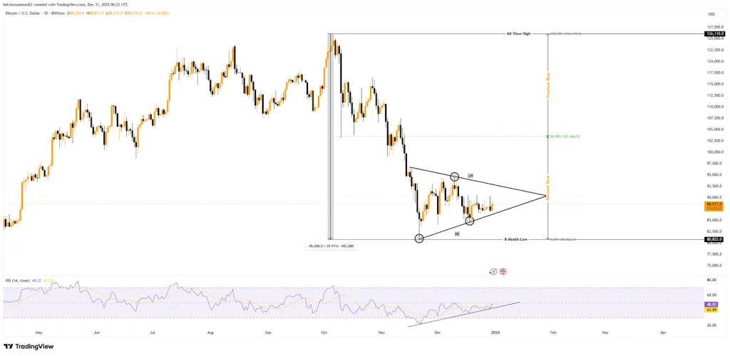Prenetics Ends Bitcoin Treasury Strategy Amid Crypto Winter Fears