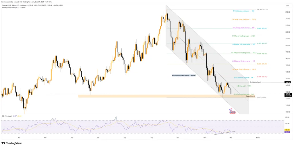 SOL TradingView Chart