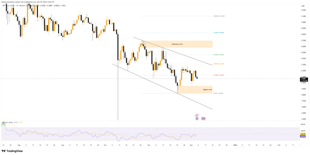 XRP TradingView Chart