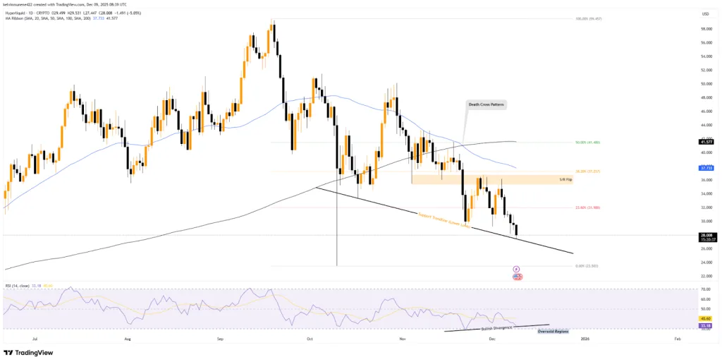 HYPE TradingView Chart