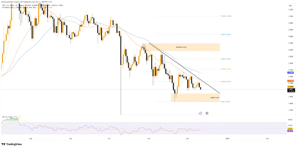 XRP TradingView Chart