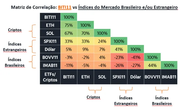 Itaú's internal data