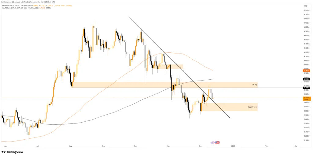 Tradingview ETH price data