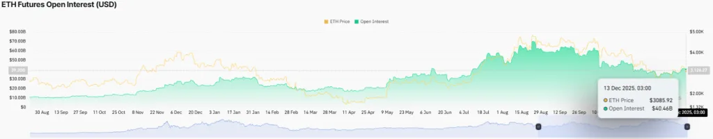 CoinGlass futures open interest data