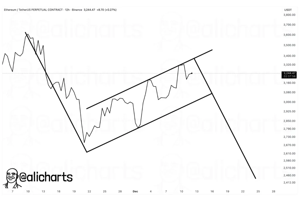 Ethereum perpetual contract data