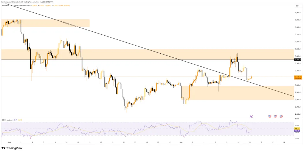 Tradingview ETH resistance data