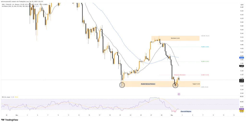 AVAX TradingView Chart