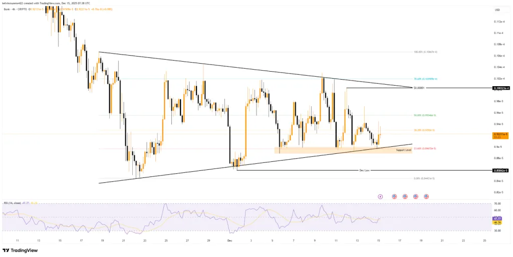 BONK TradingView Chart