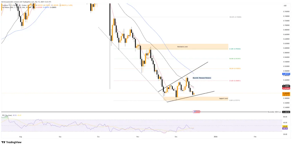 ADA TradingView Chart