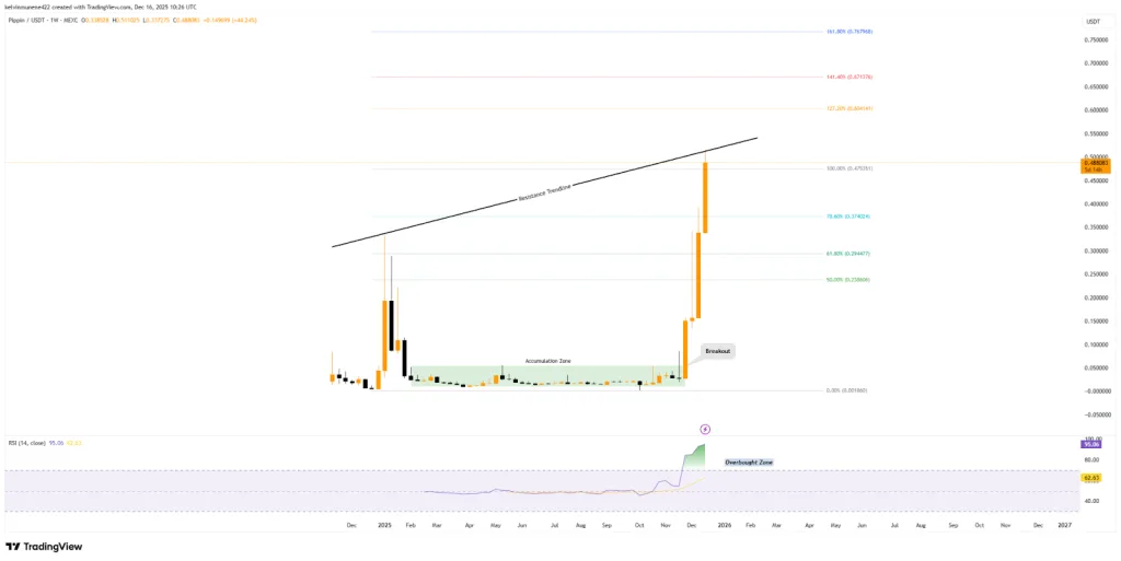 PIPPIN TradingView Chart