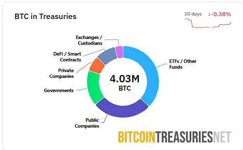BitcoinTreasuries