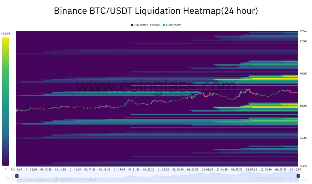 Binance BTC/USDT Liquidation Heatmap