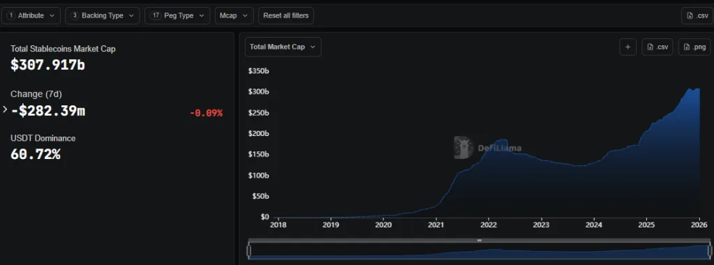 Stablecoin MarketCap - DeFiLlama Data