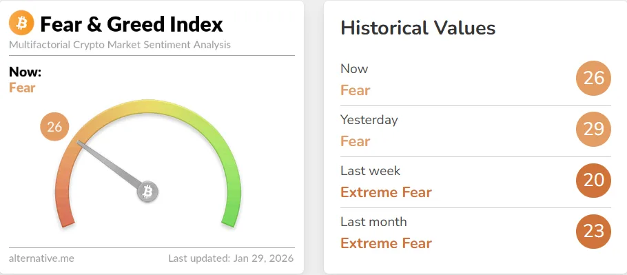 Fear & Greed Index