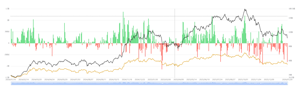 Total Bitcoin Spot ETF Net Inflow