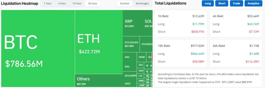 Liquidation heatmap
