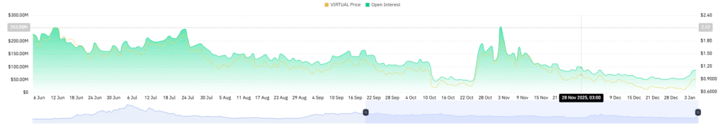 Virtual Open Interest Data - CoinGlass
