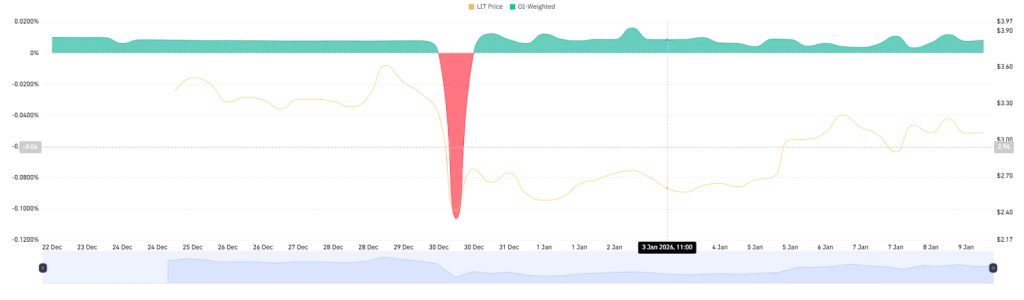 LIT OI-Weighted Data
