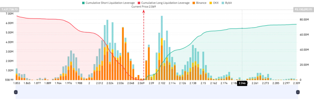Liquidation Map -CoinGlass