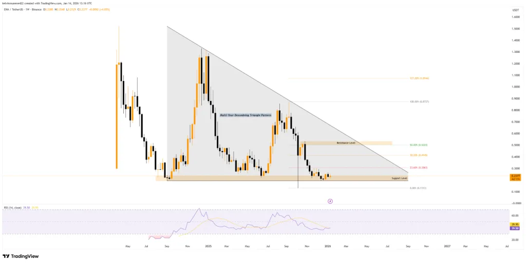 ENA/USDT 1W TradingView Chart