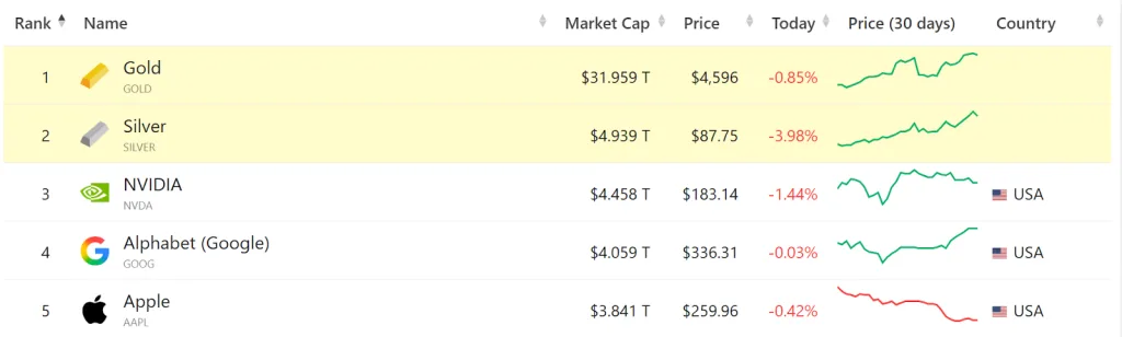 Companies Market Cap