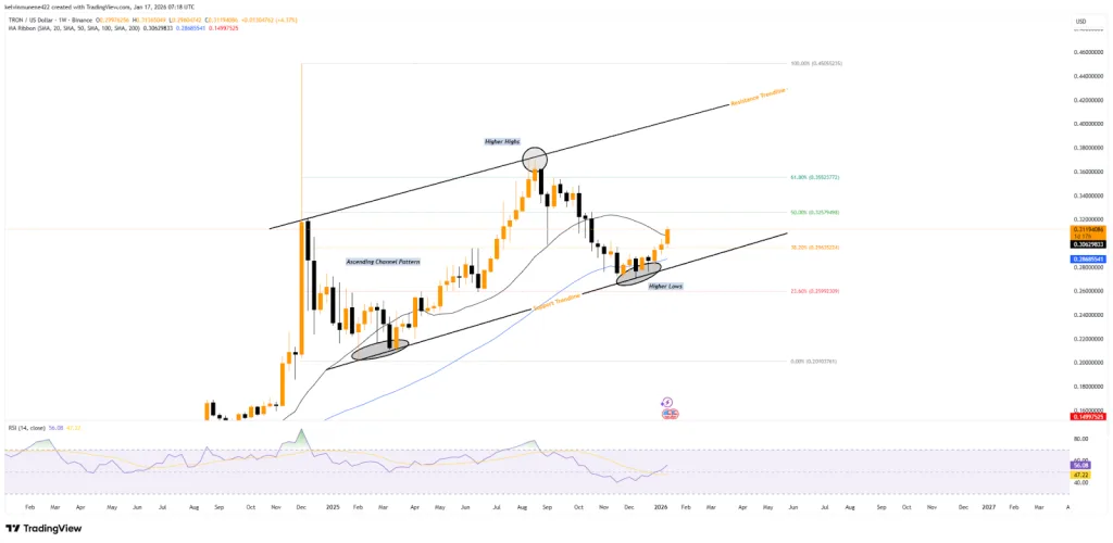 TRON/USD 1W TradingView Chart