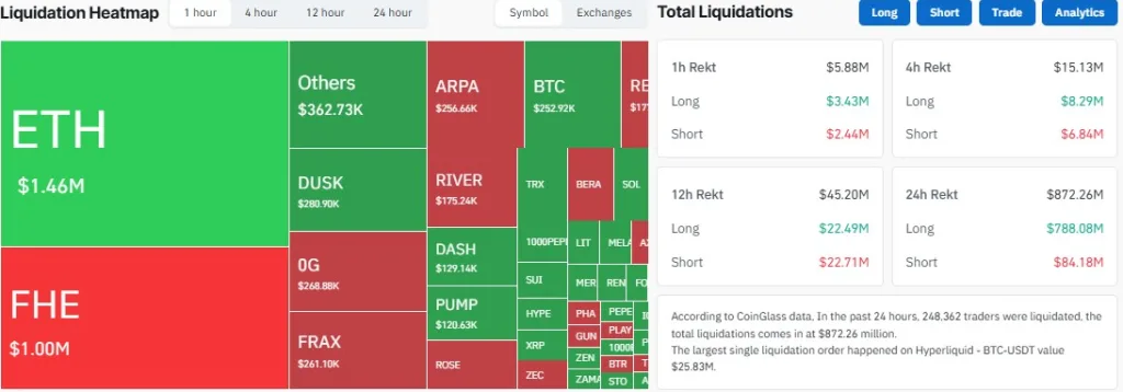 Liquidation heatmap from CoinGlass