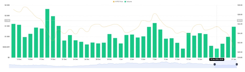 Hype price and volume data from CoinGlass