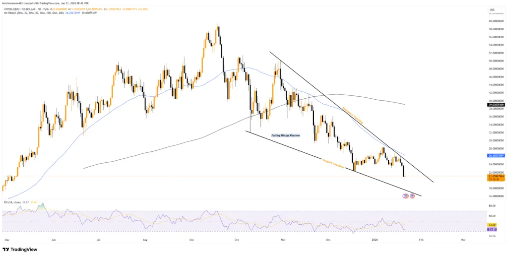 Hype's price action chart of the last 24 hours from TradingView