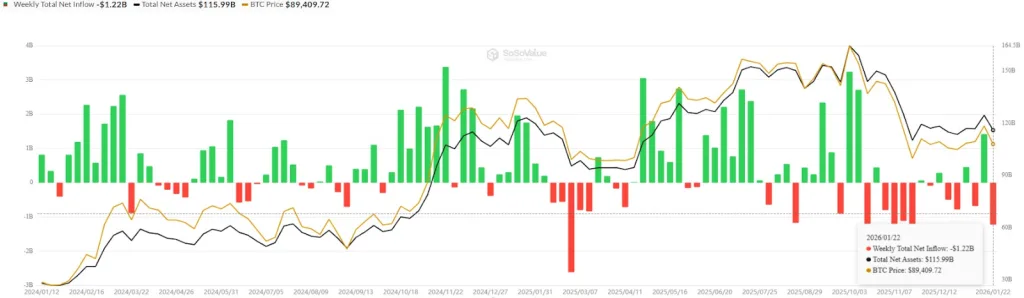 Total crypto market capitalization data chart from SoSoValue