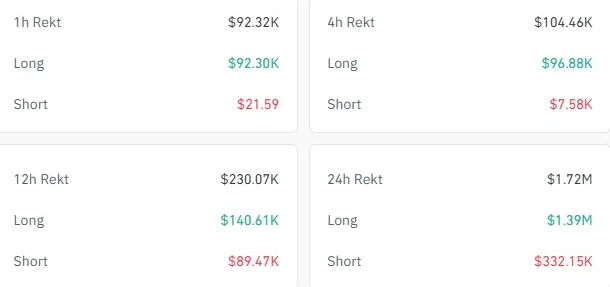 Liquidation data from CoinGlass