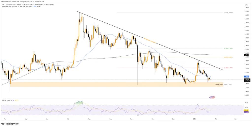 XRP TradingView