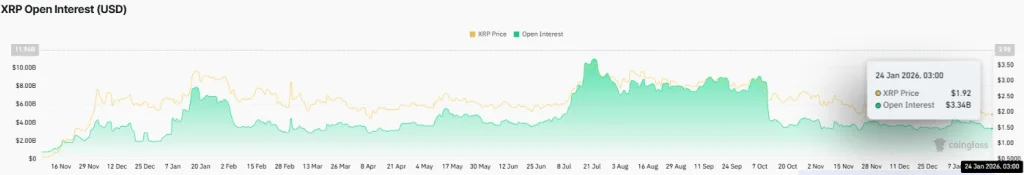XRP Open Interest