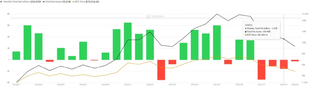 Monthly total net inflow